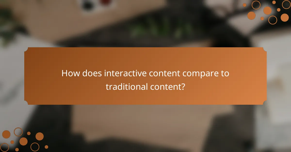 How does interactive content compare to traditional content?